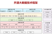 重庆大数据开源前景分析与建议