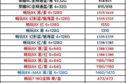 手机价格排行榜