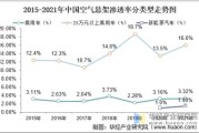 新能源渗透率如何计算