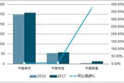 江西联通大数据前景及推广建议