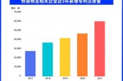 大数据谁可以查