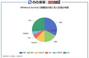 大数据财务实训心得体会