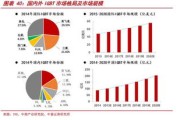 新能源半导体