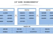 大数据决策支持体系