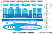 大数据建模基础操作专业