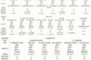 辽宁省考报名数据