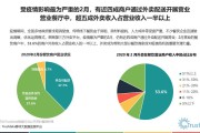 关于外卖的大数据分析