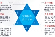 军校大数据专业