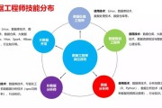 大数据的职业方向