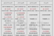 苹果12promax参数详细参数