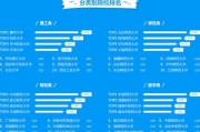 学习大数据的学校推荐