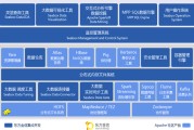 大数据产品管理