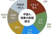 深圳康养公寓