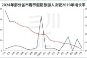 景区大数据系统的运用