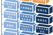 大数据与审计专业学什么