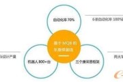 大数据对智能制造的作用