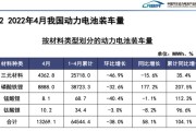 新能源占比2023