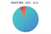 上海新能源资格审查资格申请流程