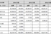联通大数据合作