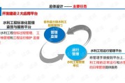 水利大数据是什么
