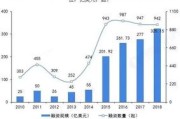 智能制造与工业大数据