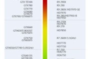 显卡排名一览表2070和4060