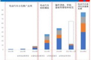 中国新能源突破