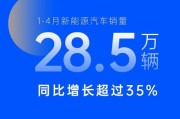 新能源汽车销量预测模型