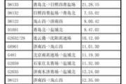 济南机场有通邹城的大巴车吗 济南西站发车时刻表