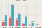 甘肃扶贫查询系统