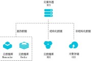 安卓数据存储在data/子目录下