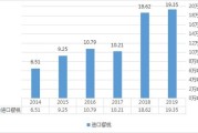 农业大数据分析平台