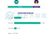 共享车大数据分析：洞察出行需求和优化运营