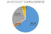 广西交通职业技术学院大数据技术