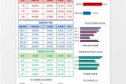 济宁银行营销工作