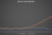 大数据上海