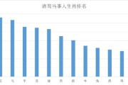 警察的大数据是什么意思
