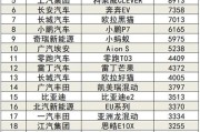 新能源销量榜排名