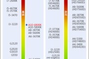 显卡排行榜天梯图2024年5月