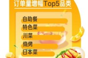 美团大数据分析在哪
