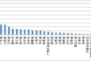 大数据在疫情防控中的应用案例