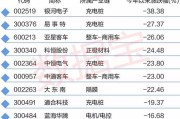 洛阳新能源汽车补贴政策2020年最新政策