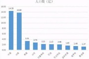 毕达哥拉斯三种人