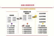金融大数据专业就业方向