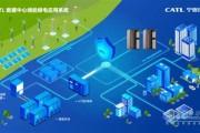 山东济宁新能源产业园