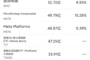 亚马逊股票股价实时行情