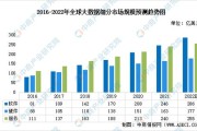 大数据产业指什么?()