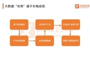 大数据杀熟行为的法律规制