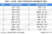 大数据就业行情