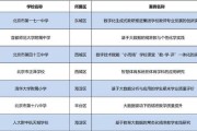 学习大数据的重要性及建议